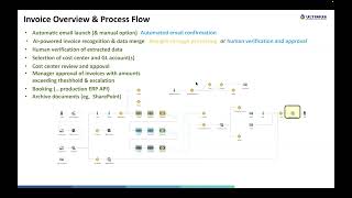 How to Use Machine Learning to Optimize Your Invoice Approval Process - Ultimus Webinar