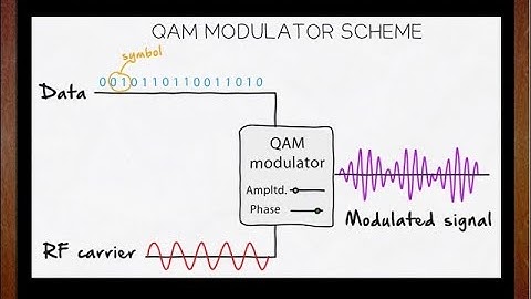 | M3 | S13 | 18EC61 | M-ary QAM