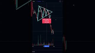 TRADING - SYMMETRICAL TRIANGLE PATTERN BREAKOUT | HIGH RETURN