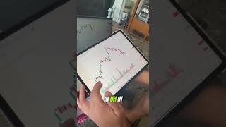 Teaching My Clueless Girlfriend How To Trade My Mt Super Orb Strategy In Less Than 5 Minutes