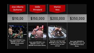 Sean O'Malley Purses Ranked Lowest to Highest #ufc #sugasean #money #ranking #ufc299 #sports #rich News