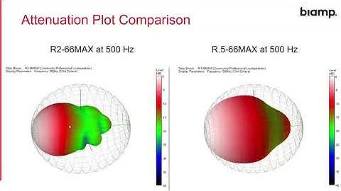 Webinar: Considerations When Designing Outdoor Sound Systems