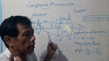 Physics Grade(12) Chapter(7)(5) Compound microscope