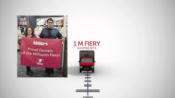 25 Years of Fiery Innovation –driving the digital printing industry