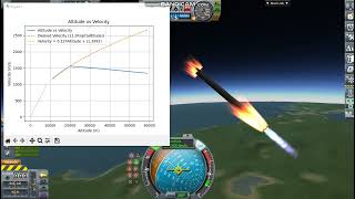 KSP auto landing | suicide burn PID Pyhton
