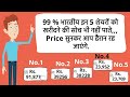 99 % इन 5 शेयरों को खरीदने की सोच भी नहीं पाते/ Price सुनकर आप हैरान रह जाएंगे/ 5 Expensive Shares