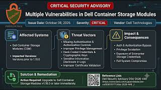 CRITICAL VULNERABILITY ALERT: Dell Container Storage Modules | CIVN-2026-0493
