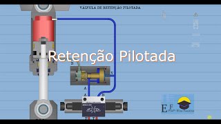 Válvula de Retenção Pilotada