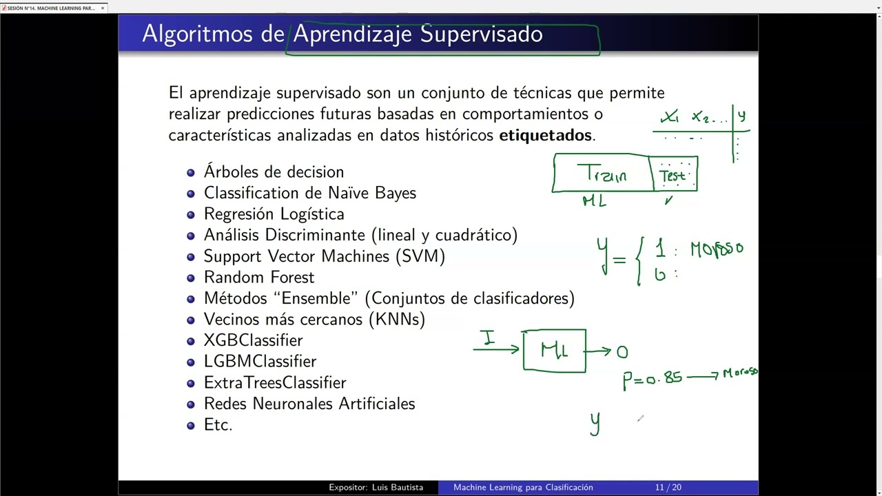 Sesión 17: Introducción al Machine Learning — Transcript