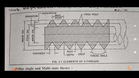 subject-M.E-3_ ch-4_ Thread production methods