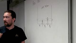 Autolevel Peg Test Theory
