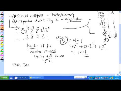 Decimal to Binary Conversion Part 1