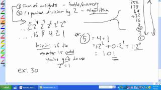 Decimal to Binary Conversion Part 1