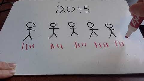 Division - Partitive Quotitive