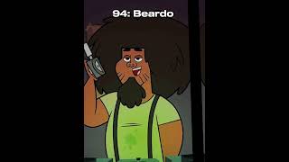 My Top 108 TD characters- part 2 #totaldrama #shorts Wealth