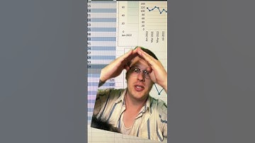 Showing a forecast in #excel