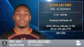 Nfl draft 2019: rb josh jacobs was selected in 1st round by the
oakland raiders. chat sports has full analysis of who raiders are
getting jacobs....
