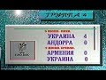 Украина 4-0 Андорра / Армения 0-0 Украина. Отборочный матч Евро 2000