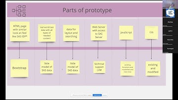SID#14 Developing a successor to the SAS Information Delivery Portal with SASjs