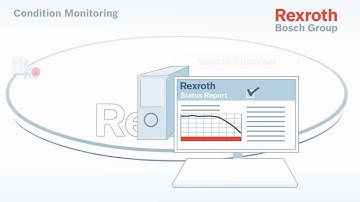 Rexroth Condition Monitoring