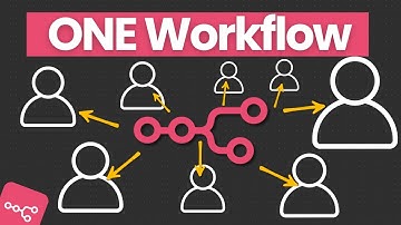 Hoe u uw AI-bureau kunt opschalen met één n8n-workflow