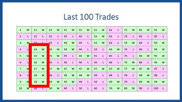 Futures Trading & The Law of Large Numbers