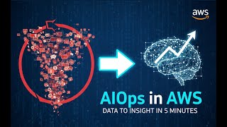 AIOps in AWS