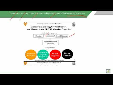Material Science - 1 | C1-L11 | Composition, Bonding, Crystal Structure and Microstructure