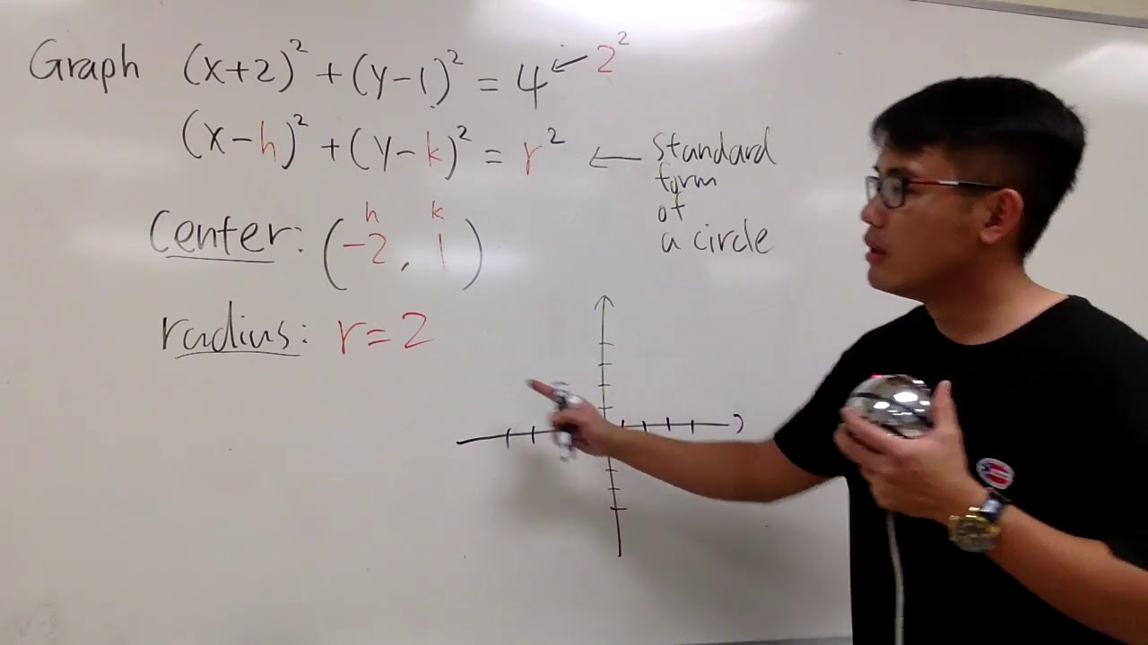 Graph The Equation Of A Circle From Its Standard Form