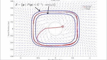 Coordination and control of fixed-wing aerial robots
