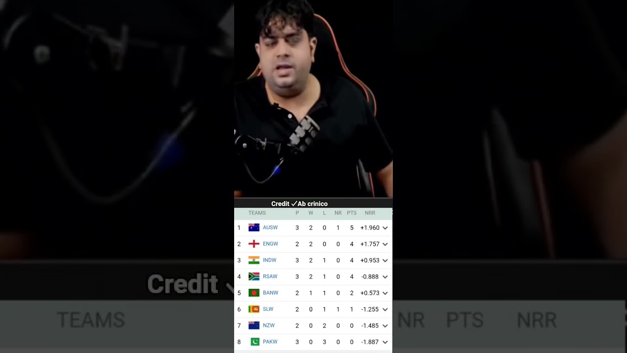 cricket score card ♠️✅🏏cricket update scorecard human World Cup 2025 🏏🏏