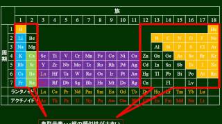 化学基礎　元素の周期律と性質その１典型元素と遷移元素
