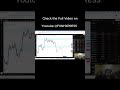 Forex Market Analysis Part 2