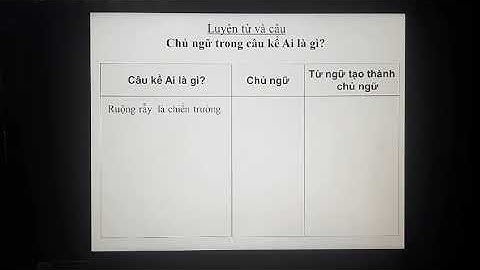 Tuần 25 - Môn luyện từ và câu lớp 4 - Bài Chủ ngữ trong câu kể Ai là gì kết hợp tiết Luyện tập