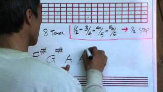 The Spanish 8 Tones Scale Construction In 12 Keys By Huan guitarelementscom