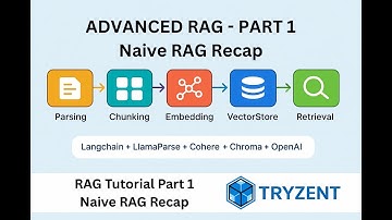 Advanced RAG Tutorial Part 1 – Naive RAG Recap + Core Limitations (2025 Guide)