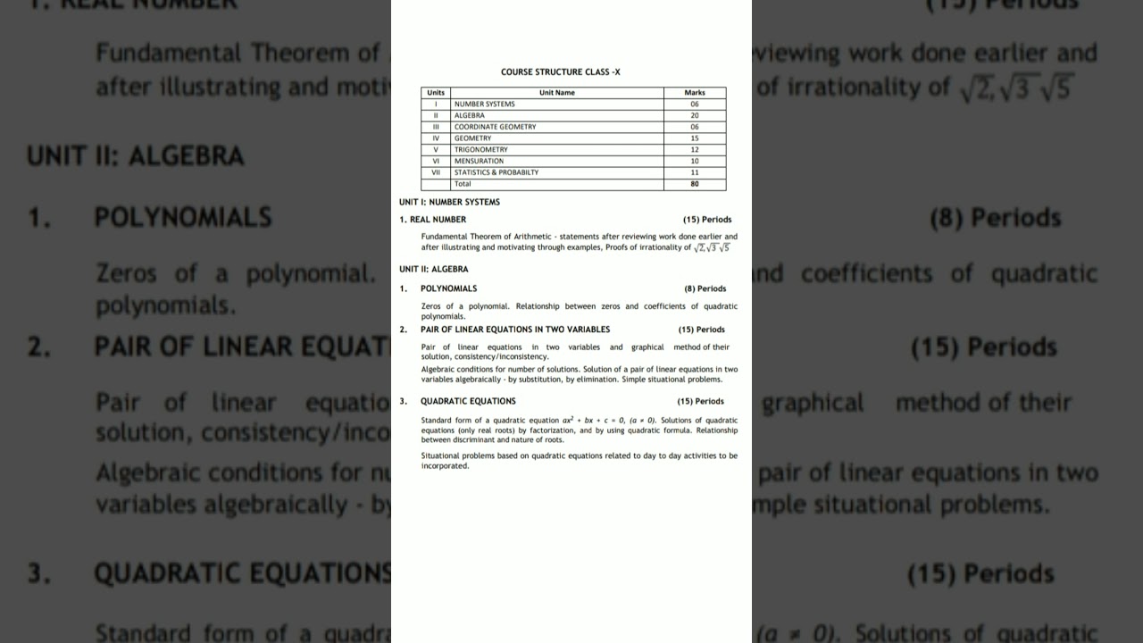 LATEST NOTIFICATION BY CBSE SYLLABUS OF CLASS - 10 MATHS FOR SESSION - (2023 - 2024)