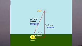 هلال شهر جمادى الآخرة ١٤٤٣هـ