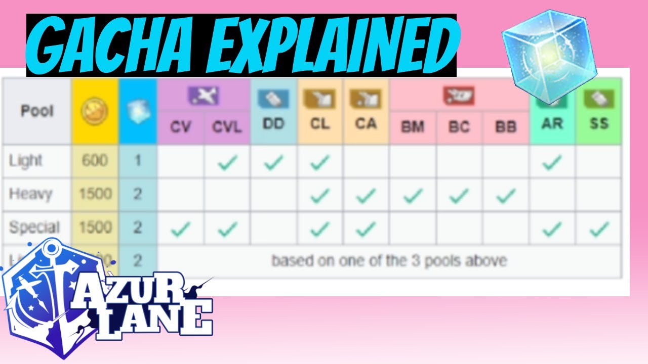 Explanation of the Gacha System and Recommendations - Azur Lane - YouTube