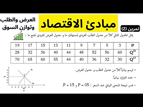 فيديو: ناتج المنتج: الصيغة ، مبدأ الحساب ، المؤشرات