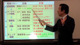 計数感覚・導入編vol.3