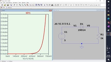 V-I characteristics of Diode with LTSPICE