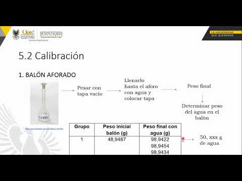 Video: ¿Por qué es necesario calibrar un material de vidrio de laboratorio?