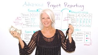 Advanced Project Reporting - Project Management Training