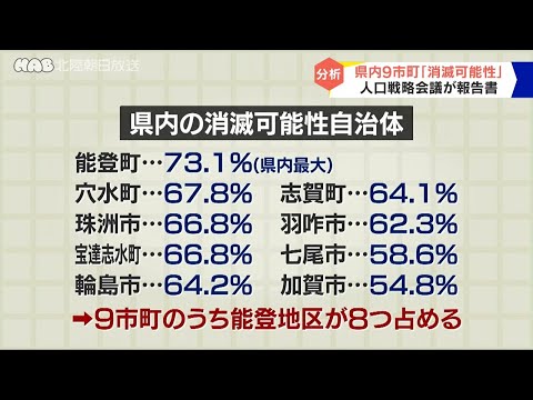 石川県内９市町が「消滅可能性自治体」