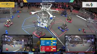 Qualification 8 - 2022 Heartland Regional