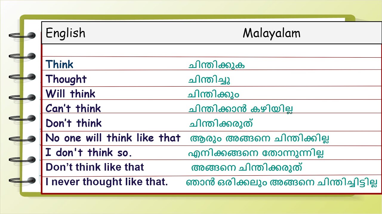 Правильная форма глагола think. Direct indirect Speech таблица. This week indirect Speech. Direct indirect Speech в английском языке. Sequence of Tenses в английском языке.