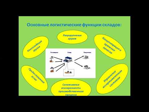 Видеоурок до по предмету: Основы логистики, тема урока: Логистика складирования, преп.Бутабаева Н.К.