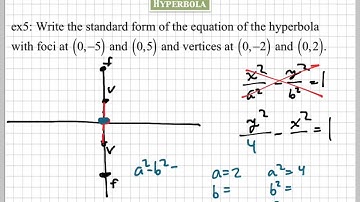 Solving Hyperbola Problems