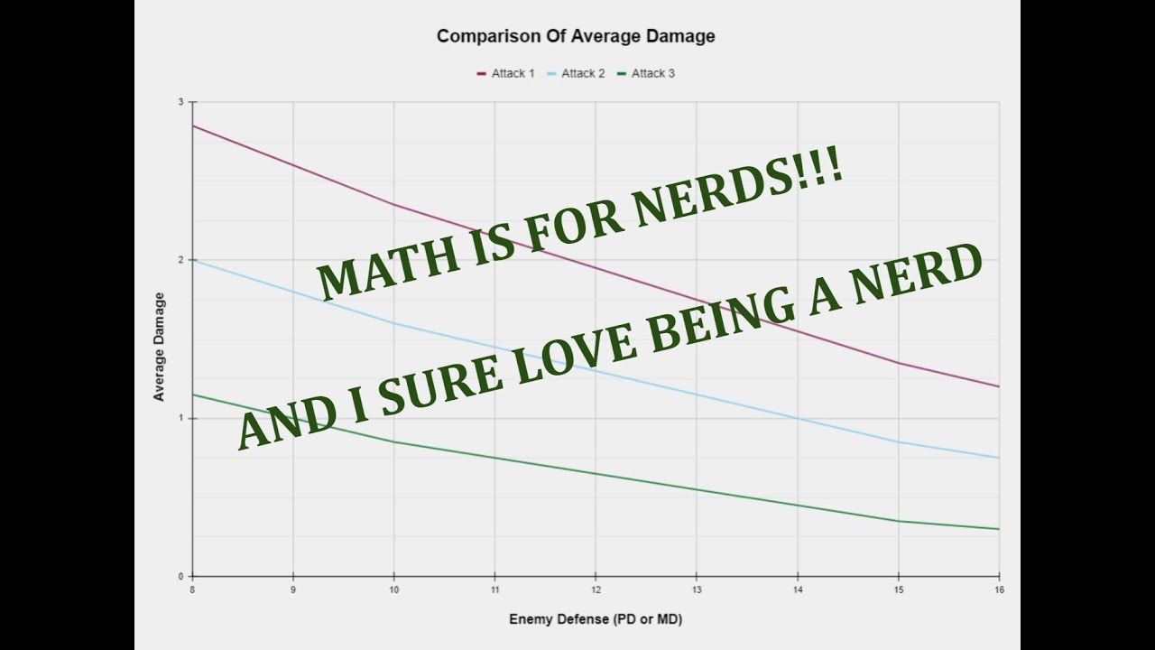 DC20 Damage Calculator How-To Guide - YouTube